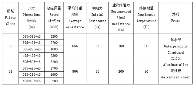 折疊式粗效過濾網